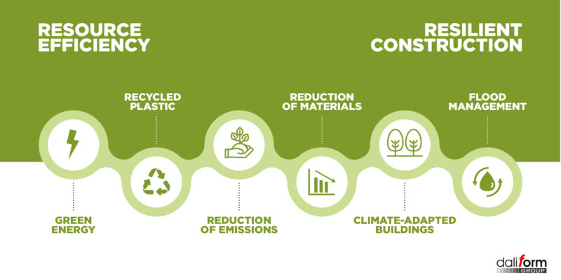 Daliform Group For Green Building Daliform Group